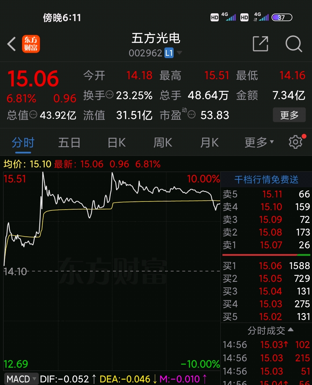 客场失利恼火及受，主教练尤低率队复盘及授意的简单介绍