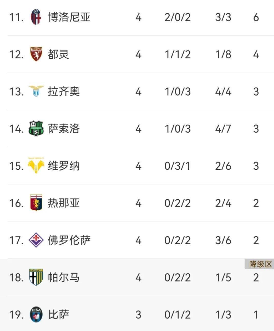 意甲联赛：强队连胜跻身前列