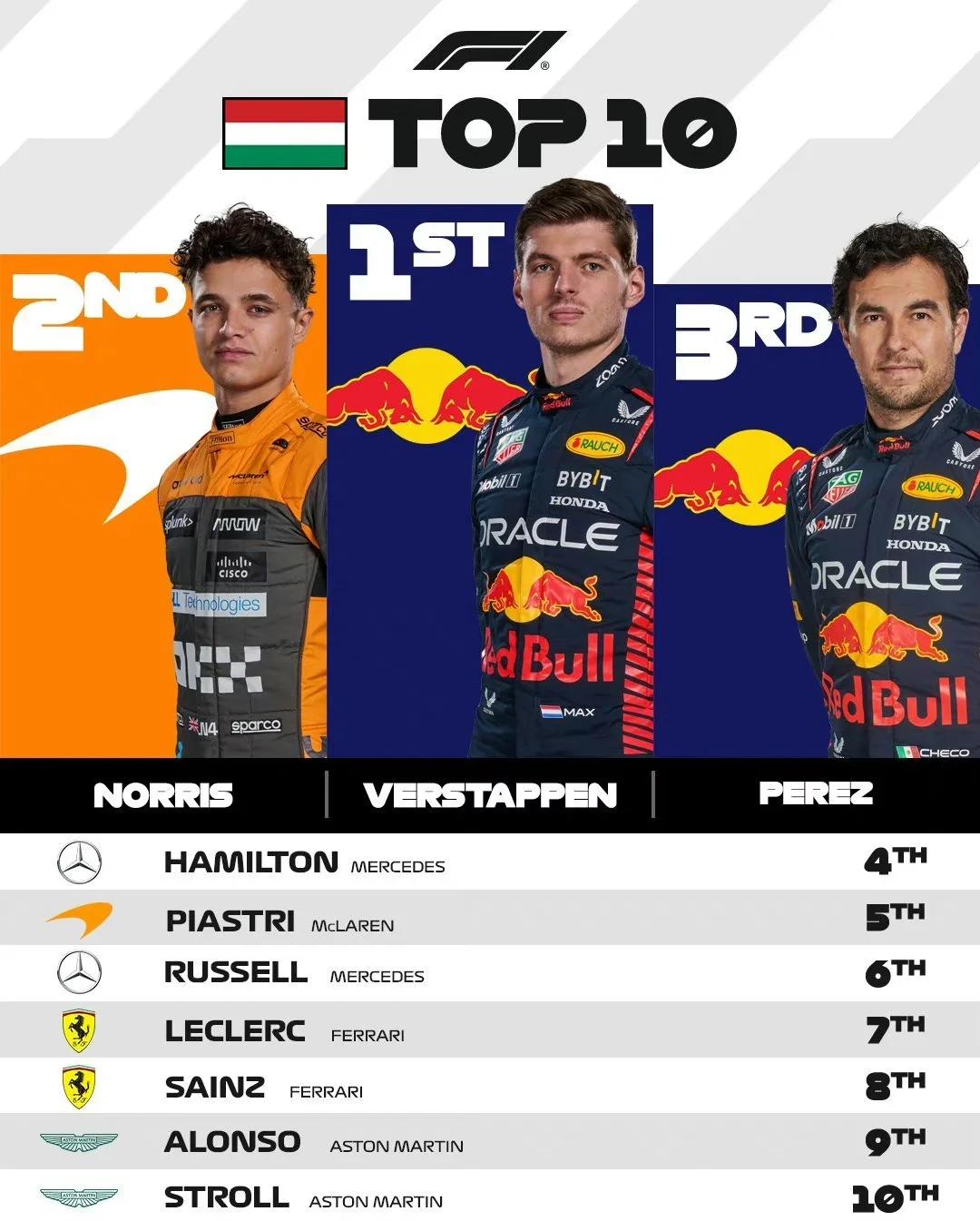 匈牙利:不敌保加利亚，失利